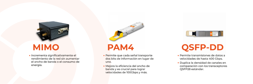 Tipos de transceptores