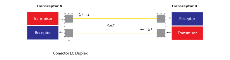 eon-technology-SFP+-10G-DUPLEX-SMF