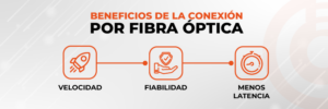 beneficios de la fibra optica