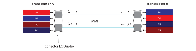 eon-technology-QSFP+-40G-DUPLEX-MMF-2C