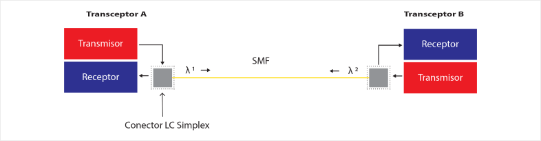 eon-technology-SFP28-25G-SIMPLEX-SMF