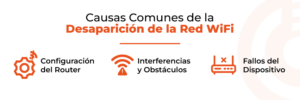 Causas comunes para la desaparicion del wifi