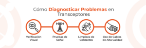 cómo diagnosticas transceptores